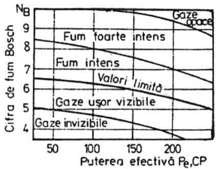 ~n acest fel, o parte din lumina emisă de lampa 22 va fi reflectată de filtru pe celulă, într-un raport invers proporţional cu gradul ei de înnegrire.