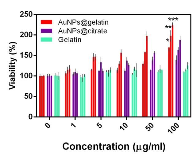Figure 4.3.