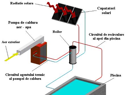 carbonaţi acizi, sulfaţi, cloruri, amoniac, sulfit de sodiu, bioxid de carbon liber (extrem de agresiv), nitraţi, hidrogen sulfuraţi, etc.
