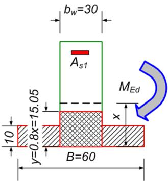 Zadatak 1 - "T" preseci 5. 5.5y 448y + 31070 = 0 y=15.05 cm 6. Sračunava se dilatacija u armaturi, ε s1 ε 3.5 y = x = d = = ε + ε 3.5 + ε cu3 0.8 0.8 0.8 48 15.