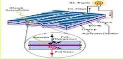 Ενέργεια ακτινοβολίας Ηλιακή ενέργεια Παθητικά ηλιακά συστήματα Πχ.