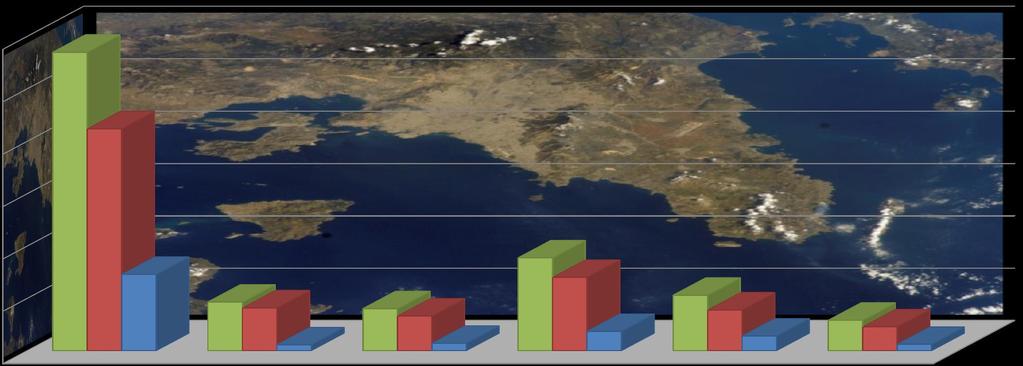 ΕΥΡΩ ΠΡΟΟΔΟΣ ΜΕΤΑΞΥ 2ης ΚΑΙ 3ης ΣΥΝΕΔΡΙΑΣΗΣ ΕΠΙΤΡΟΠΗΣ 1.200.000.000 1.000.000.000 800.000.000 600.000.000 400.000.000 200.000.000 0 Π/Υ ΕΠ "ΑΤΤΙΚΗ" ΕΞΕΙΔΙΚΕΥΣΗΣ (Π/Υ) ΠΡΟΣΚΛΗΣΕΙΣ (Π/Υ) ΕΝΤΑΞΕΙΣ (Π/Υ) ΝΟΜΙΚΕΣ ΔΑΠΑΝΕΣ ΔΕΣΜΕΥΣΕΙΣ (Π/Υ) ΕΠ ΑΤΤΙΚΗ 1.