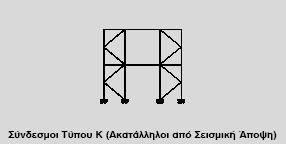 ΣΚΥΡΟΔΕΜΑΤΟΣ ΕΝΙΣΧΥΜΕΝΟΥ ΜΕ ΜΕΤΑΛΛΙΚΟΥΣ ΔΙΚΤΥΩΤΟΥΣ ΣΥΝΔΕΣΜΟΥΣ. Σχήμα 2.4:Δικτυωτοί σύνδεσμοι τύπου Κ.