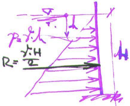 secțiunea in raport cu axa 0z, [kn m], [dan m]. 4. Schematizarea încărcărilor (concentrate si distribuite din greutatea proprie, din zăpadă, din vânt, din împingerea apei, parabolic).