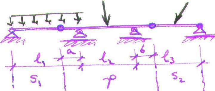 reazeme dintre care unul este fix (articulat sau incastrat) si celelalte simple,