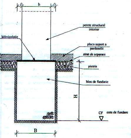 8. Enumeraţi şi desenaţi principalele fundaţii continue sub pereţi.