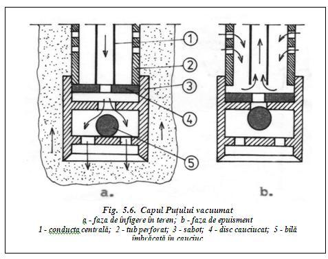 5.2. Drenarea prin puţuri de adâncime Drenarea se poate realiza şi cu puţuri de adâncime, construite în acelaşi mod cu cele filtrante, numai că sunt echipate fiecare cu câte o pompă submersibilă care