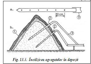 A. Încălzirea agregatelor în depozit, folosind aburul (fig. 13.5). Această metodă se realizează prin acoperirea depozitului cu o manta de protecţie (1) (fig. 13.5.b) prin care se introduc lăncile (2) al căror detaliu de construcţie este prezentat în fig.
