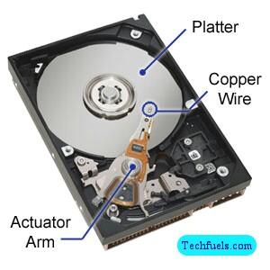 Disk Drive)