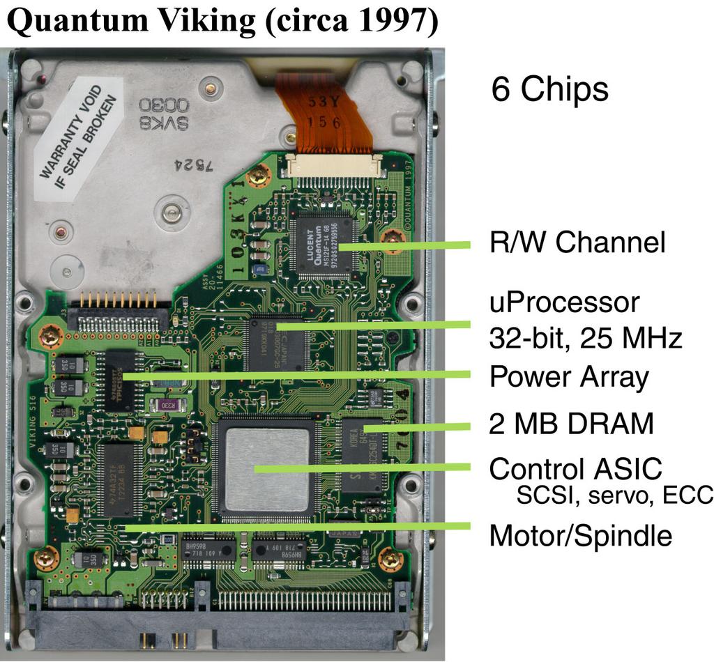 Disk Electronics Just like a small computer processor, memory, network interface Connect to disk