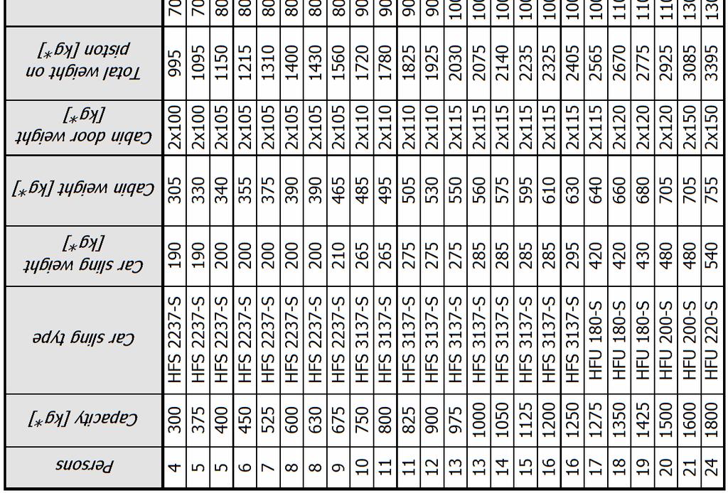 Technical specification * For car down speed > 0.