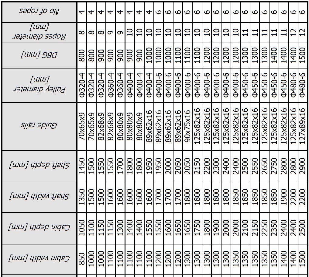 Page: 4/23 Layout arrangement: acting 2:1