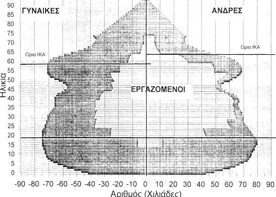 Ευάγγελοσ Πρόντηασ, Κωνςταντίνοσ Δουκάκθσ νπζηαζηηθά λα δηαθπιάζζεη ηελ