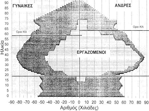 ηεξάζηηα αλαπηπμηαθή ζεκαζία».