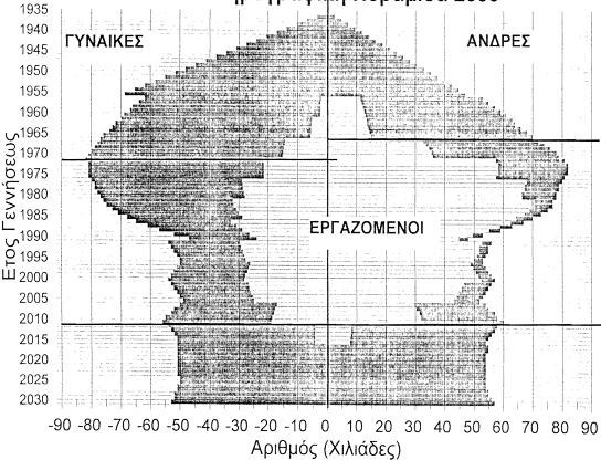 1990 Γεκνγξαθηθή Ππξακίδα 2010 3.