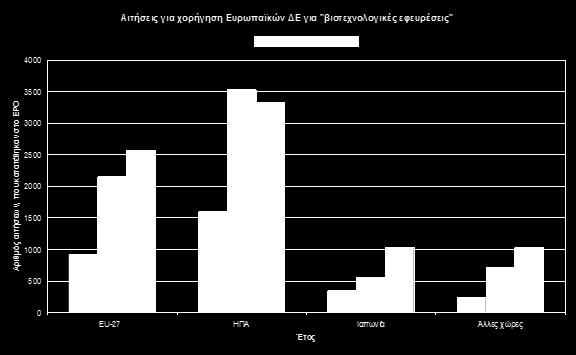 Η έντονη σχετική δραστηριότητα των τελευταίων ετών, που έχει ως επακόλουθο, μεταξύ άλλων, και μεγάλη δημοσιότητα γύρω από τα διπλώματα ευρεσιτεχνίας που αφορούν βιοτεχνολογικές εφευρέσεις, δεν πρέπει