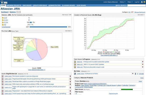 4.3 Συστήµατα παρακολούθησης προβληµάτων (issue tracking systems) 35 η χρήση εισιτήριων για τα σφάλµατα.