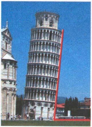 Ένας καλλιτέχνης ζωγραφίζει τον πύργο της Πίζας στην Ιταλία. Είναι η γωνία που σχηματίζει ο Πύργος με το έδαφος ορθή, οξεία ή αμβλεία;.