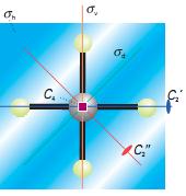در شکل زیر)سمت چپ( یک مولکول مسطح نشان داده شده است که محور چرخشی آن ( باالترین محور چرخشی ) که C4 می باشد از مرکز مولکول و از سمت باال وارد می شود )با مربع نشان داده شده است( از طرفی