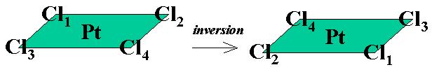 مرکز وارونگی inversion) (Center of نقطه ای است که اگر از هر یک از اتم ها به آن نقطه خطی وصل کنیم و به همان اندازه و در همان
