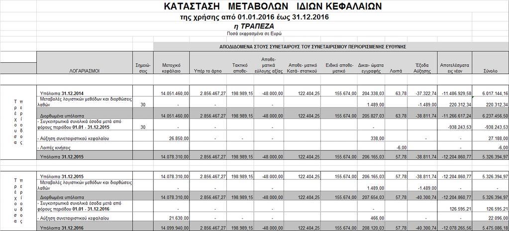 2.4 Κατάσταση