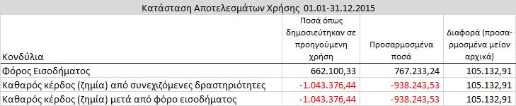 4387/2016, μέτρα εφαρμογής των δημοσιονομικών στόχων και μεταρρυθμίσεων, μέτρα κοινωνικής στήριξης και εργασιακές ρυθμίσεις, Μεσοπρόθεσμο Πλαίσιο Δημοσιονομικής Στρατηγικής 2018-2021 και λοιπές