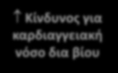 ΜΕΣΑΒΟΛΙΚΟ ΤΝΔΡΟΜΟ Μθχανιςμοί πρόκλθςθσ ακθρωματικισ νόςου Τπερπθκτικότθτα/