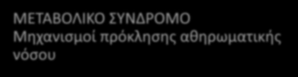 κατάςταςθ Γλυκόηθ 10-ετζσ Framingham Κίνδυνοσ για καρδιαγγειακι νόςο δια βίου