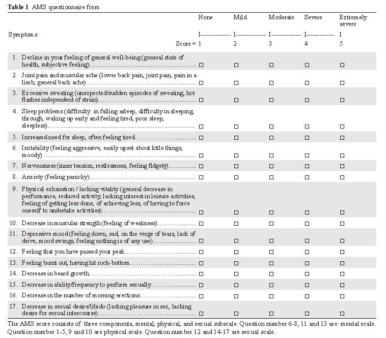 Males Symptoms (AMS)