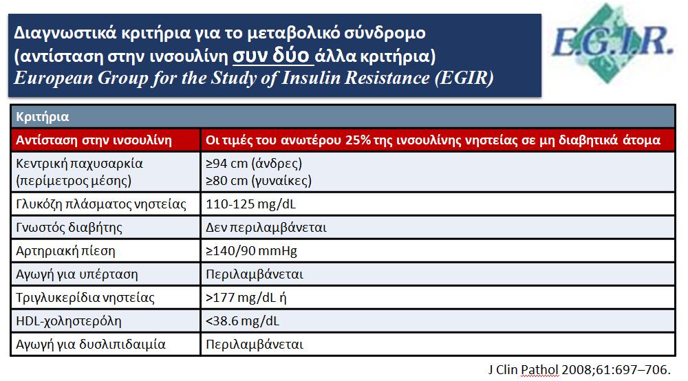 τριγλυκερίδια 147 mg/dl Γυναίκα 70 ετϊν μθ καπνίςτρια, LDL 180 mg/dl, ΑΠ 150/90 mm/hg, HDL 30 mg/dl, τριγλυκερίδια 147 mg/dl, γλυκόηθ νθςτείασ 120 mg/dl Άνδρασ 55 ετϊν, περίμετροσ μζςθσ 104
