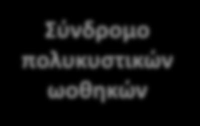 Τπερινςουλιναιμία Αντίςταςθ ςτθν ινςουλίνθ Περίμετροσ μζςθσ Κεντρικι παχυςαρκία Δυςλιπιδαιμία Αρτθριακι