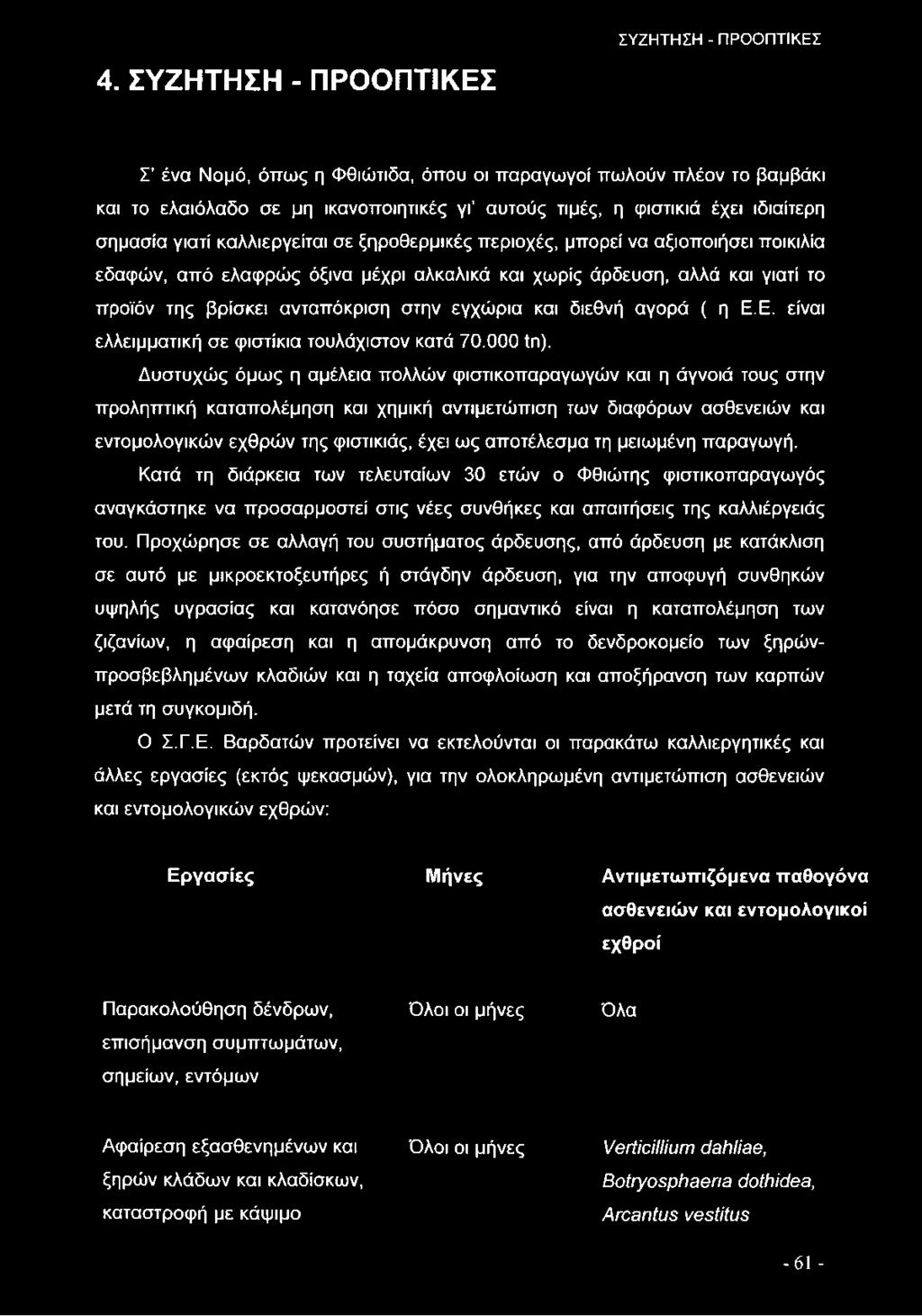 ανταπόκριση στην εγχώρια και διεθνή αγορά ( η Ε.Ε. είναι ελλειμματική σε φιστίκια τουλάχιστον κατά 70.000 ϋι).