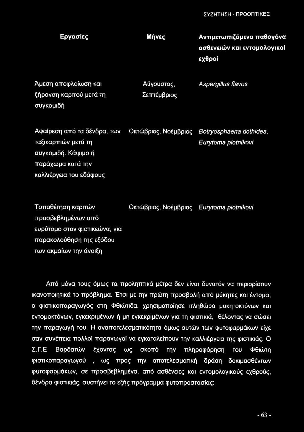 Κάψιμο ή παράχωμα κατά την καλλιέργεια του εδάφους Οκτώβριος, Νοέμβριος ΒοίΓγοερΙίΒθΠθ όοϋιΐόθθ, Ευιγΐοιτίθ ρΐοίηι^ονΐ Τοποθέτηση καρπών προσβεβλημένων από ευρύτομο στον φιστικεώνα, για παρακολούθηση