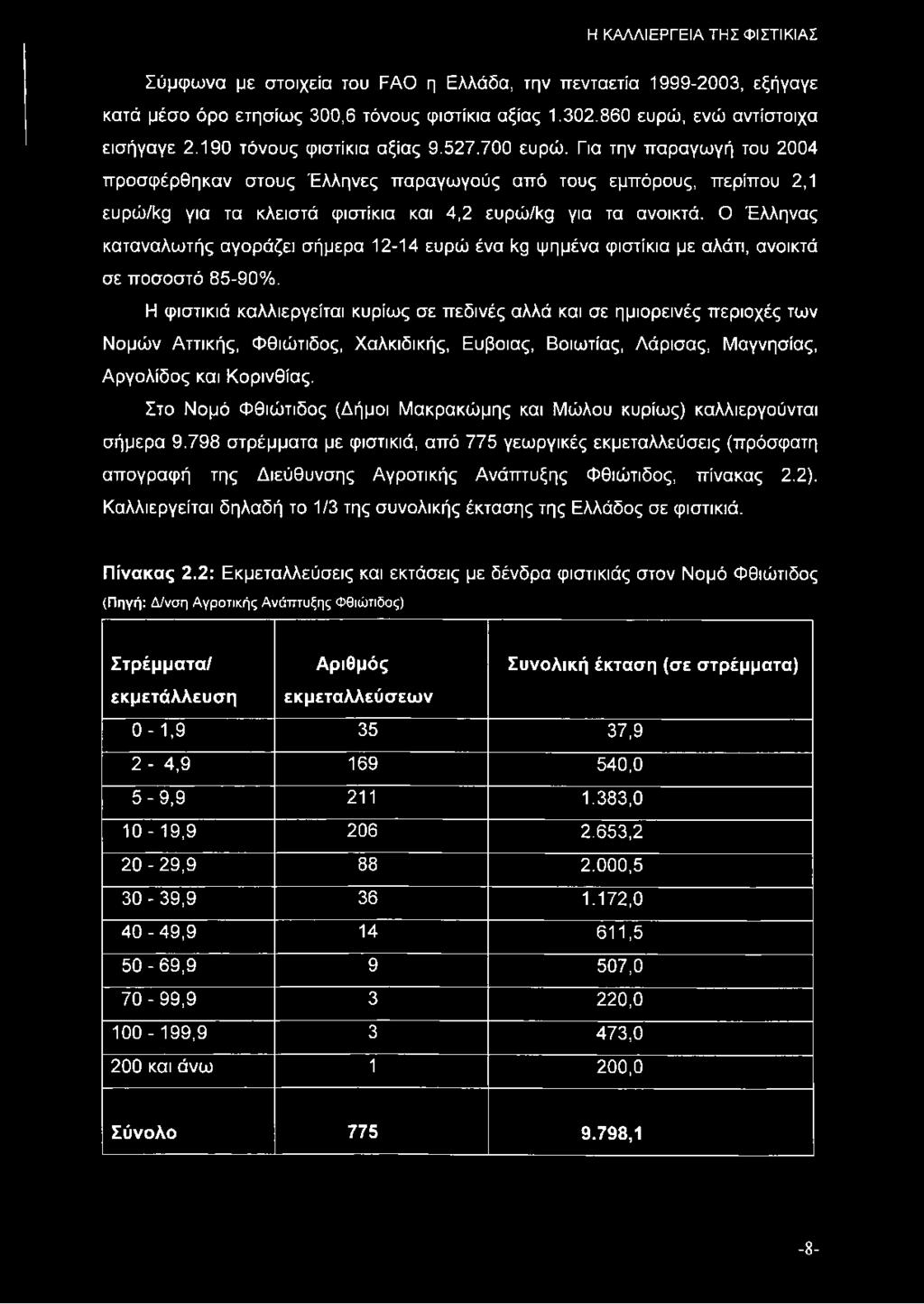 Ο Έλληνας καταναλωτής αγοράζει σήμερα 12-14 ευρώ ένα kg ψημένα φιστίκια με αλάτι, ανοικτά σε ποσοστό 85-90%.