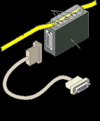 (connectors) τύπου Ν, αντικαταστάθηκε σε χρήση από το λεπτότερο (5mm), πιο εύκαμπτο (πολύκλωνος κεντρικός αγωγός) και πιο εύκολα