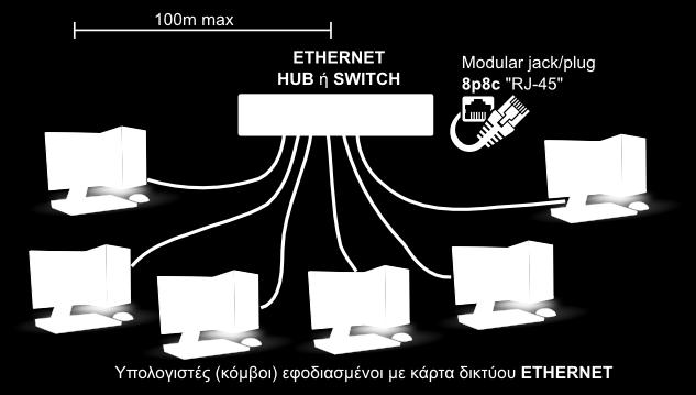 Παρότι η χρήση του καλωδίου RG-58 (thin Ethernet) επέτρεψε τη φτηνότερη και ευκολότερη εγκατάσταση τοπικών δικτύων Ethernet, με την υιοθέτηση των κατά πολύ φτηνότερων καλωδίων συνεστραμμένων ζευγών