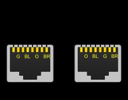 Υπάρχουν δυο είδη καλωδίων Ethernet ανάλογα με τη χρήση, για σύνδεση διαφορετικών συσκευών μεταξύ τους όπως κάρτας δικτύου Η/Υ σε HUB/Switch.