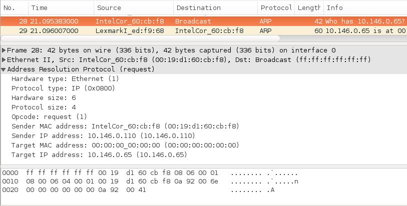 3.β: Δομή πακέτου ARP Στην επόμενη εικόνα 3.3.γ φαίνεται ένα ερώτημα ARP (ARP request, Opcode: 1) όπως υποβλήθηκε από τον υπολογιστή με διεύθυνση IP 10.