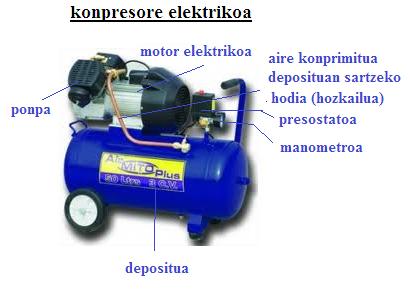 Depositua Drainatze automatikoko iragazkia Hozkailua