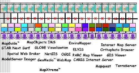 ΔΙΑΛΕΙΤΟΥΡΓΙΚΟΤΗΤΑ ΚΑΙ ΟΛΟΚΛΗΡΩΣΗ Web Client 1 http request response Map Server 1