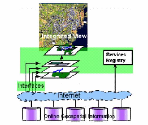 response Map Server 2 DB Web Client http request response Map Server 2 DB Web