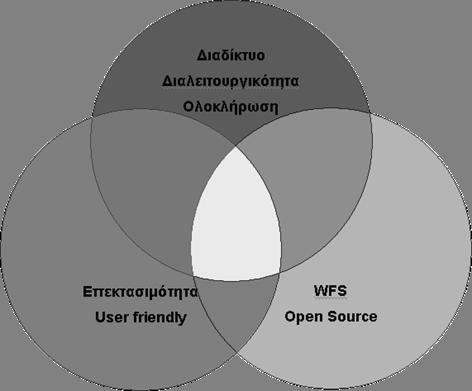 μοντέλα Γ.Σ.Π.