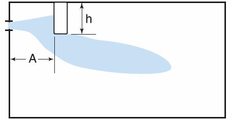 Metode difuzije zraka mješajuće strujanje Stropovi s gredama i drugim preprekama - istrujni otvori trebaju biti smješteni ispod razine donjeg ruba najniže grede, po mogućnosti dovoljno nisko da se