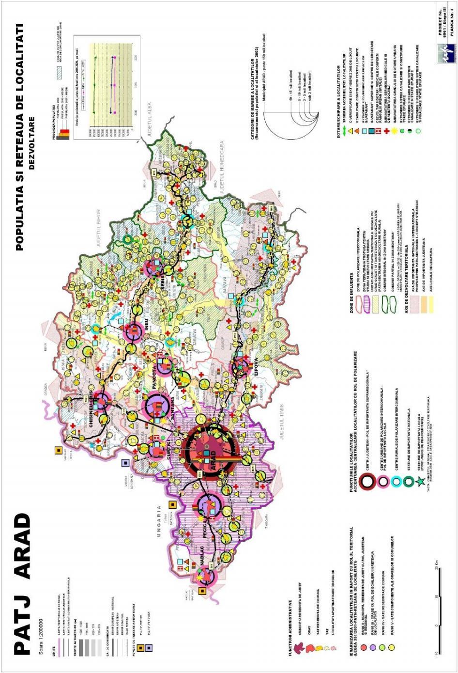 Anexa nr. 2.32 PATJ Arad Pl.