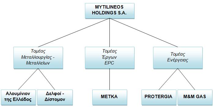 Διάγραμμα 3.