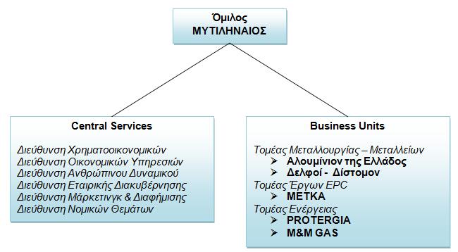 Διάγραμμα 3.