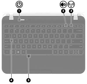 Φωτεινές ενδείξεις Στοιχείο Περιγραφή (1) Φωτεινή ένδειξη λειτουργίας Λευκή: Ο υπολογιστής είναι ενεργοποιημένος. Αναβοσβήνει λευκή: Ο υπολογιστής βρίσκεται σε αναστολή λειτουργίας.