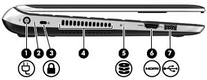 Αριστερή πλευρά Στοιχείο Περιγραφή (1) Σύνδεση τροφοδοσίας Χρησιμοποιείται για τη σύνδεση τροφοδοτικού AC.
