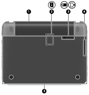 Κάτω πλευρά Στοιχείο Περιγραφή (1) Θέση μπαταρίας Χρησιμοποιείται για την τοποθέτηση της μπαταρίας. (2) Υποδοχή SIM (μόνο σε επιλεγμένα μοντέλα) Υποστηρίζει κάρτα SIM.
