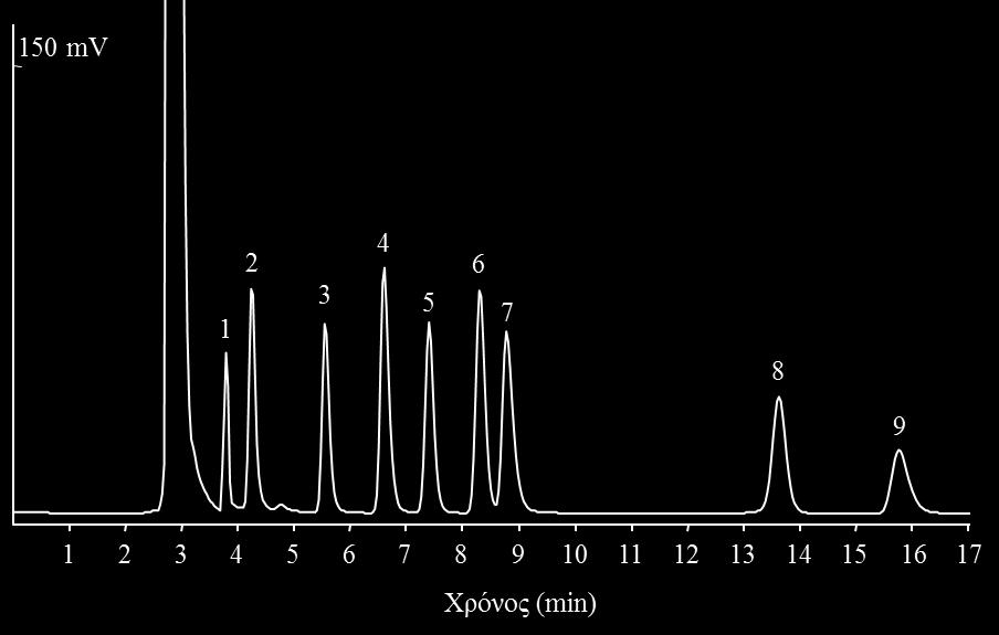 Εικόνα 16: Αντιπροσωπευτικό χρωματογράφημα HPLC προτύπου μείγματος φαρμάκων (αντιεπιληπτικά, αντιψυχωσικά και αντικαταθλιπτικά) τα οποία ελέγχθηκαν για χρωματογραφική